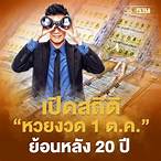 พรุ่งนี้หวยออกไหม
